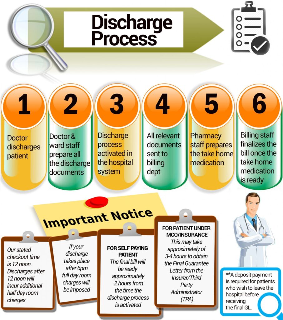 Admission & Registration / Discharge Sri Kota Specialist Medical Centre