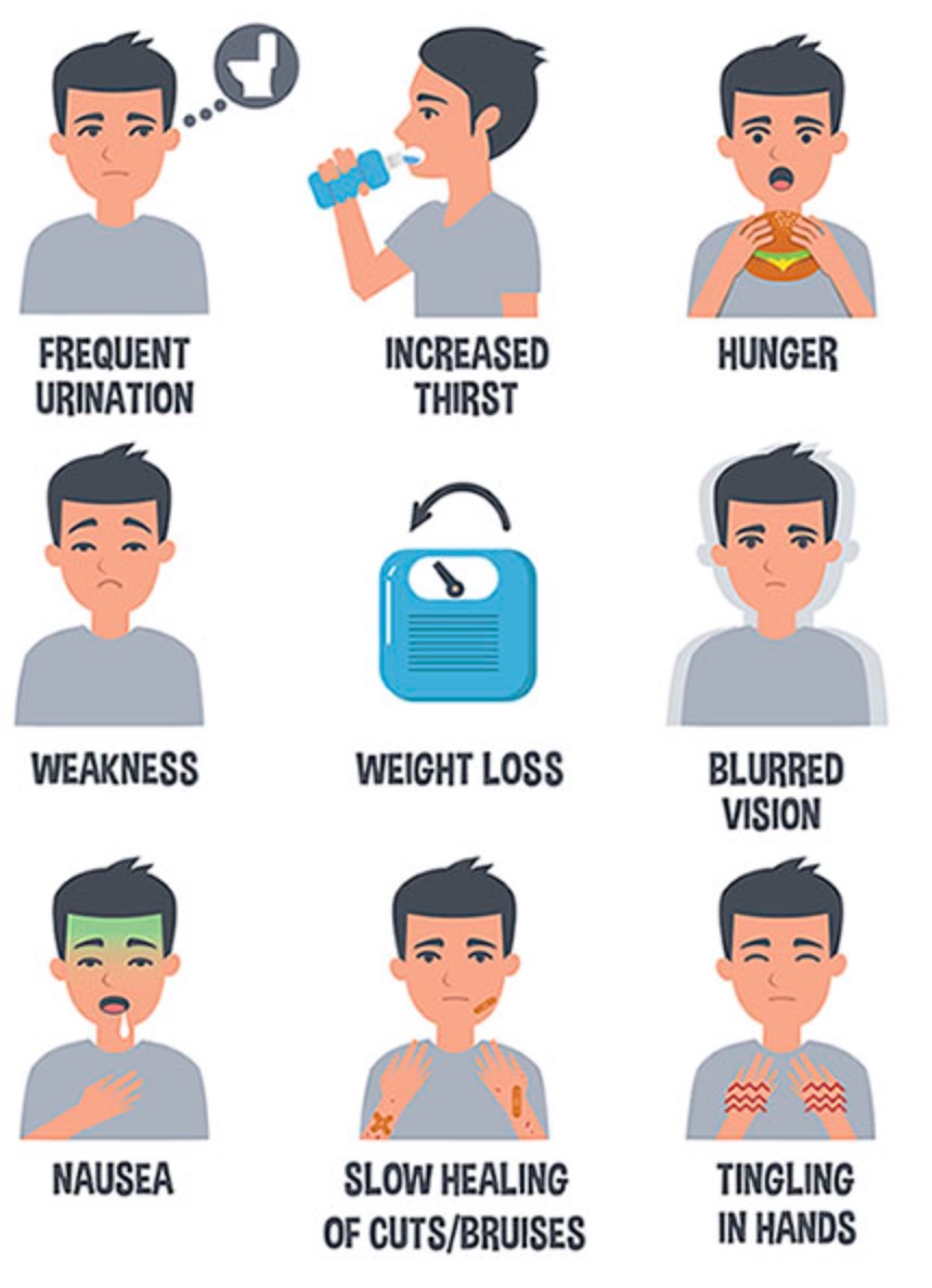 An artistic insight into the telltale signs of diabetes mellitus